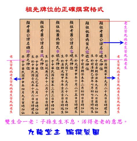 神主牌祖先牌位寫法|【祖先牌位的正確寫法】揭密祖先牌位的安放秘辛：正。